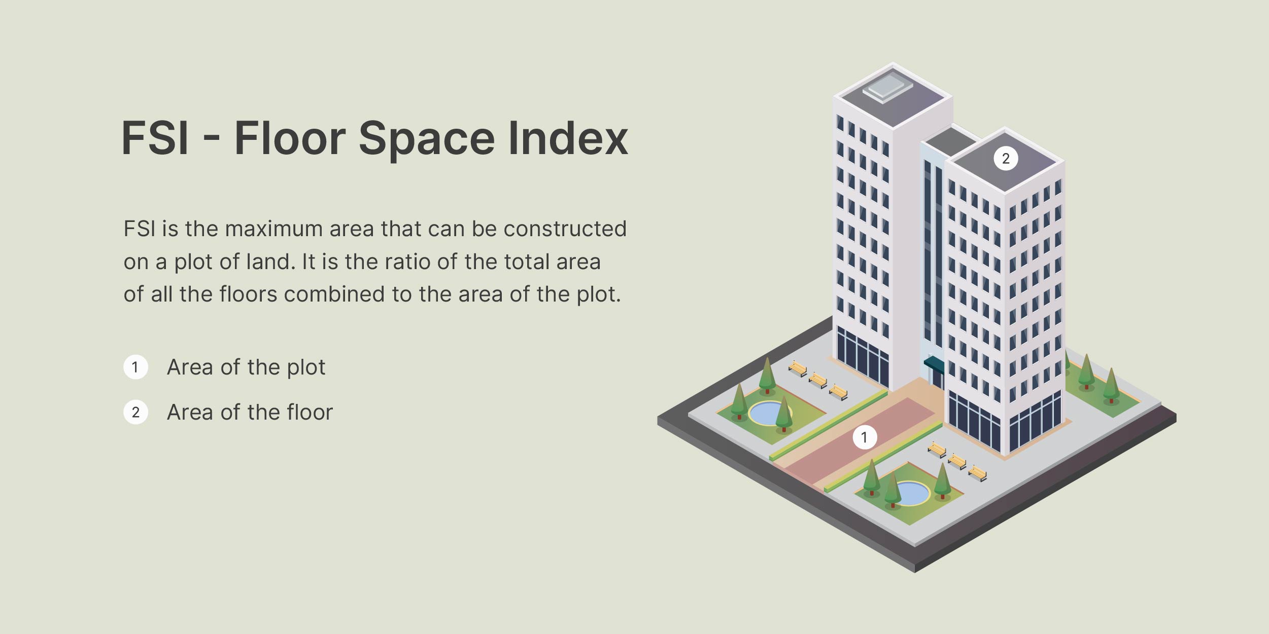 Fsi Floor E Index Meaning